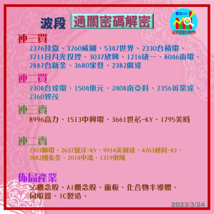 20230324台指期赤道線(期貨)分析/股票通關密碼/籌碼變化前十類股/各類股籌碼與漲跌 (露股go)