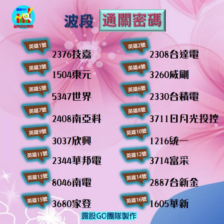 20230324台指期赤道線(期貨)分析/股票通關密碼/籌碼變化前十類股/各類股籌碼與漲跌 (露股go)