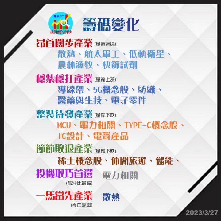 20230327台指期赤道線(期貨)分析/股票通關密碼/籌碼變化前十類股/各類股籌碼與漲跌 (露股go)