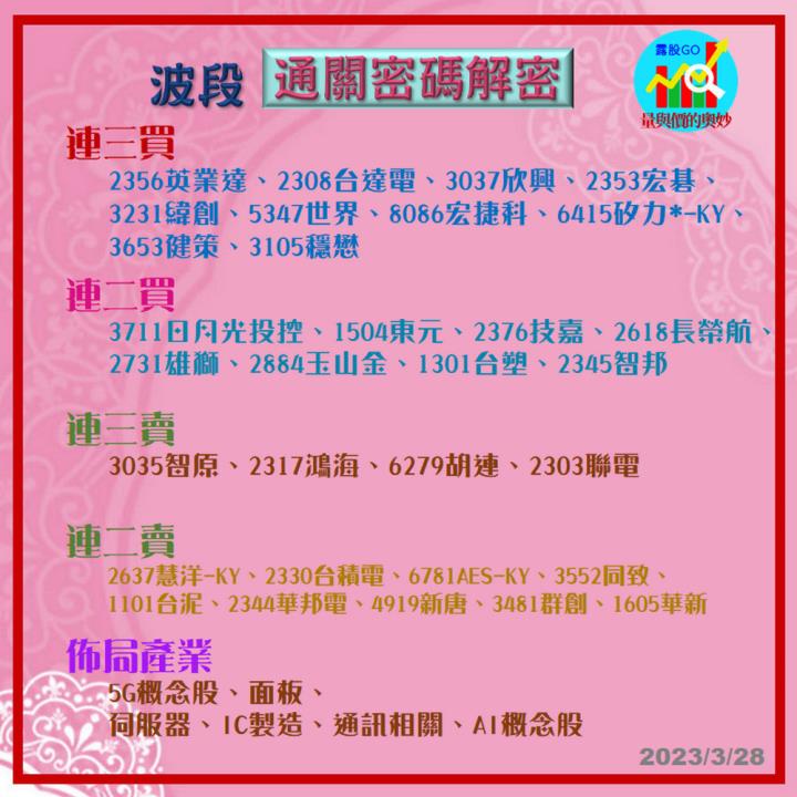 20230328台指期赤道線(期貨)分析/股票通關密碼/籌碼變化前十類股/各類股籌碼與漲跌 (露股go)