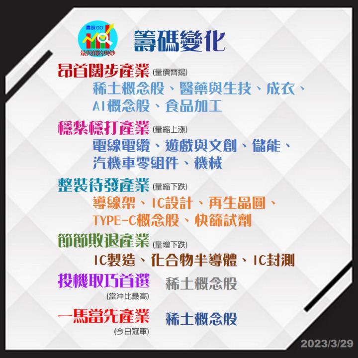 20230329台指期赤道線(期貨)分析/股票通關密碼/籌碼變化前十類股/各類股籌碼與漲跌 (露股go)