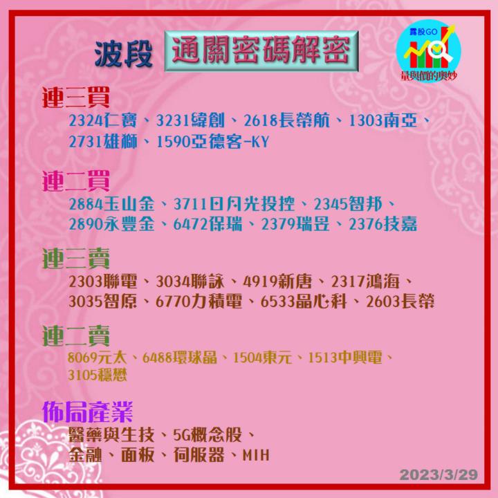 20230329台指期赤道線(期貨)分析/股票通關密碼/籌碼變化前十類股/各類股籌碼與漲跌 (露股go)