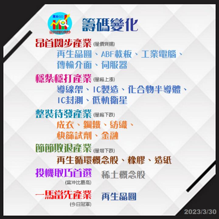 20230330台指期赤道線(期貨)分析/股票通關密碼/籌碼變化前十類股/各類股籌碼與漲跌 (露股go)