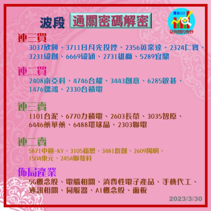 20230330台指期赤道線(期貨)分析/股票通關密碼/籌碼變化前十類股/各類股籌碼與漲跌 (露股go)