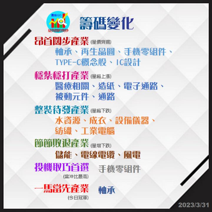 20230331台指期赤道線(期貨)分析/股票通關密碼/籌碼變化前十類股/各類股籌碼與漲跌 (露股go)