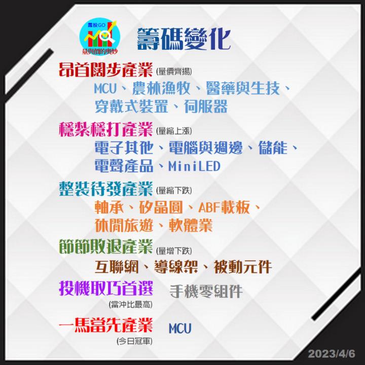 20230406台指期赤道線(期貨)分析/股票通關密碼/籌碼變化前十類股/各類股籌碼與漲跌 (露股go)