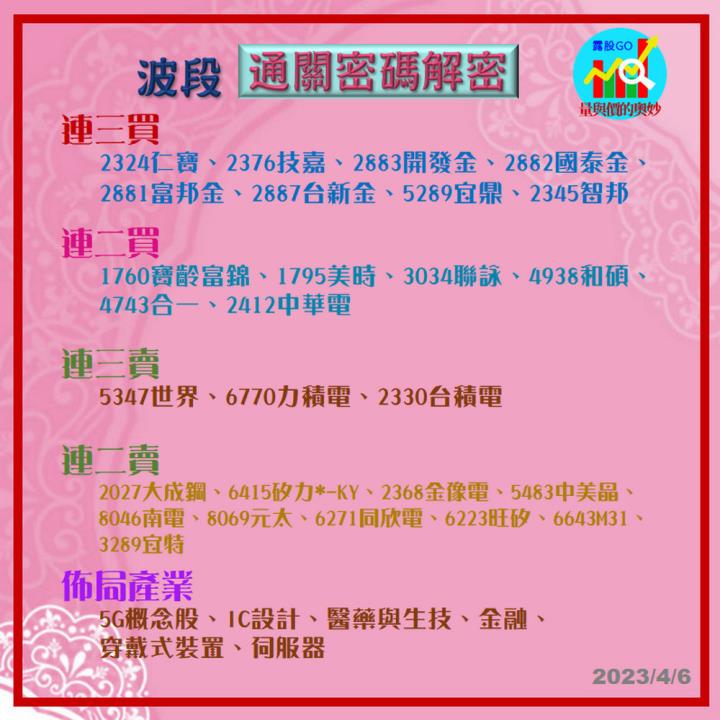 20230406台指期赤道線(期貨)分析/股票通關密碼/籌碼變化前十類股/各類股籌碼與漲跌 (露股go)
