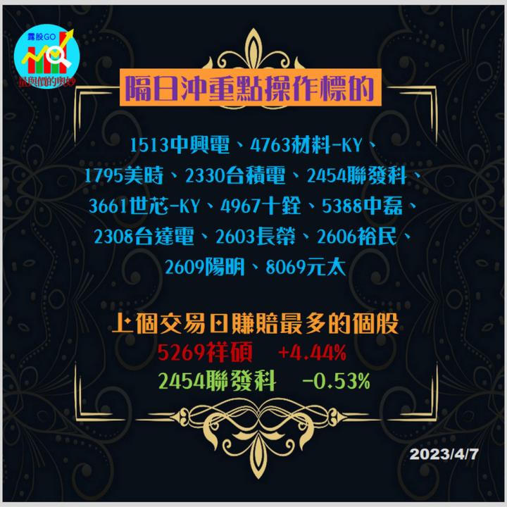 20230407台指期赤道線(期貨)分析/股票通關密碼/籌碼變化前十類股/各類股籌碼與漲跌 (露股go)