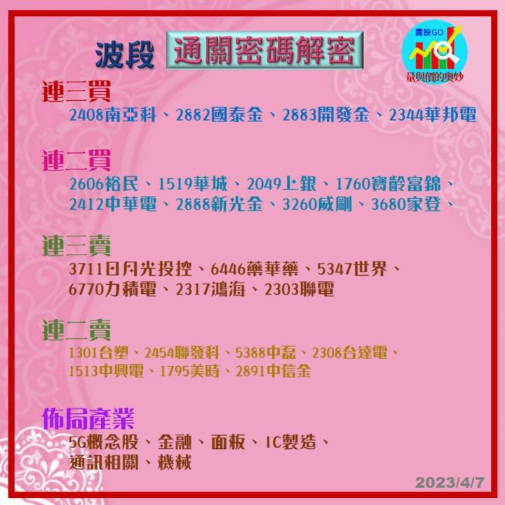 20230407台指期赤道線(期貨)分析/股票通關密碼/籌碼變化前十類股/各類股籌碼與漲跌 (露股go)