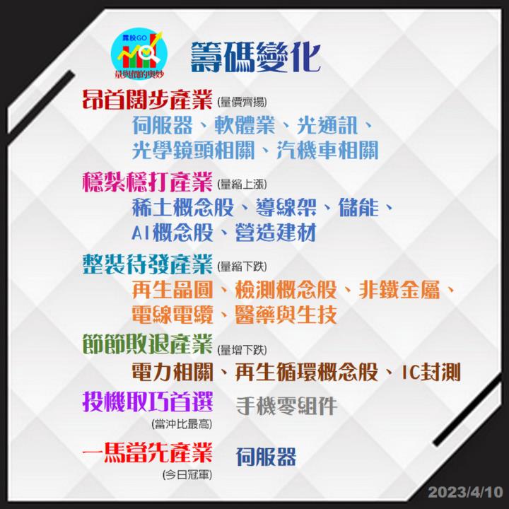 20230410台指期赤道線(期貨)分析/股票通關密碼/籌碼變化前十類股/各類股籌碼與漲跌 (露股go)