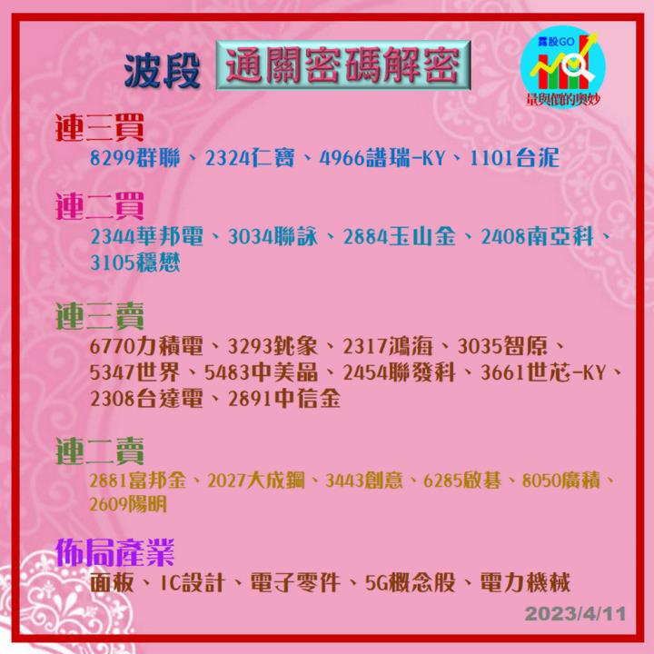  20230411台指期赤道線(期貨)分析/股票通關密碼/籌碼變化前十類股/各類股籌碼與漲跌 (露股go)