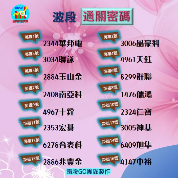  20230411台指期赤道線(期貨)分析/股票通關密碼/籌碼變化前十類股/各類股籌碼與漲跌 (露股go)