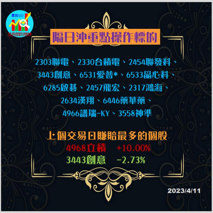  20230411台指期赤道線(期貨)分析/股票通關密碼/籌碼變化前十類股/各類股籌碼與漲跌 (露股go)