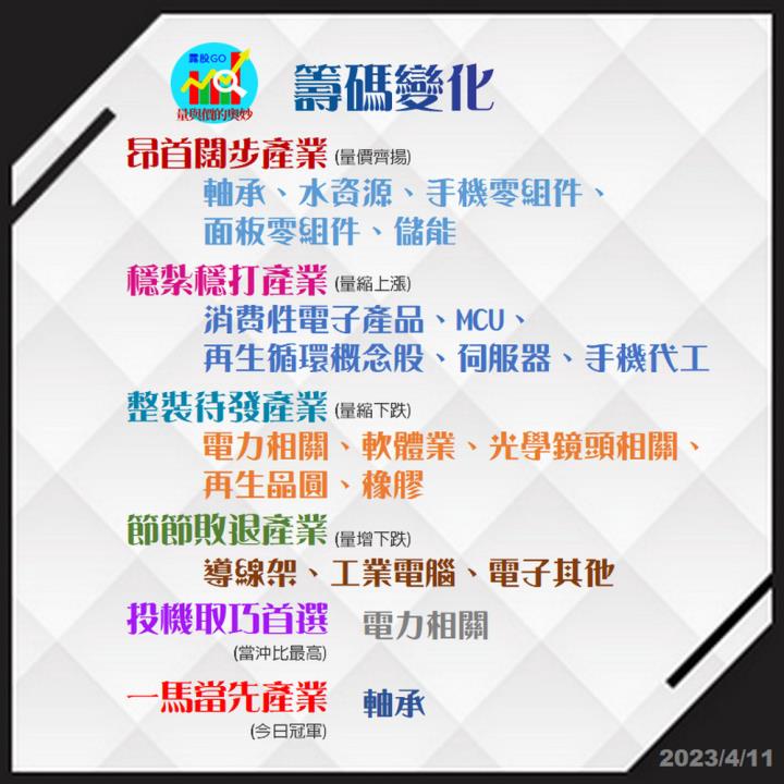  20230411台指期赤道線(期貨)分析/股票通關密碼/籌碼變化前十類股/各類股籌碼與漲跌 (露股go)