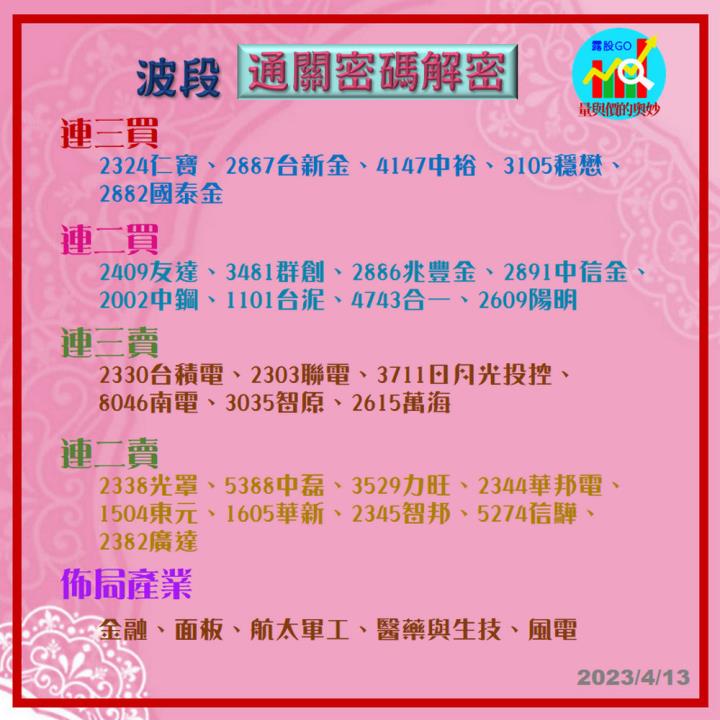  20230413台指期赤道線(期貨)分析/股票通關密碼/籌碼變化前十類股/各類股籌碼與漲跌 (露股go)