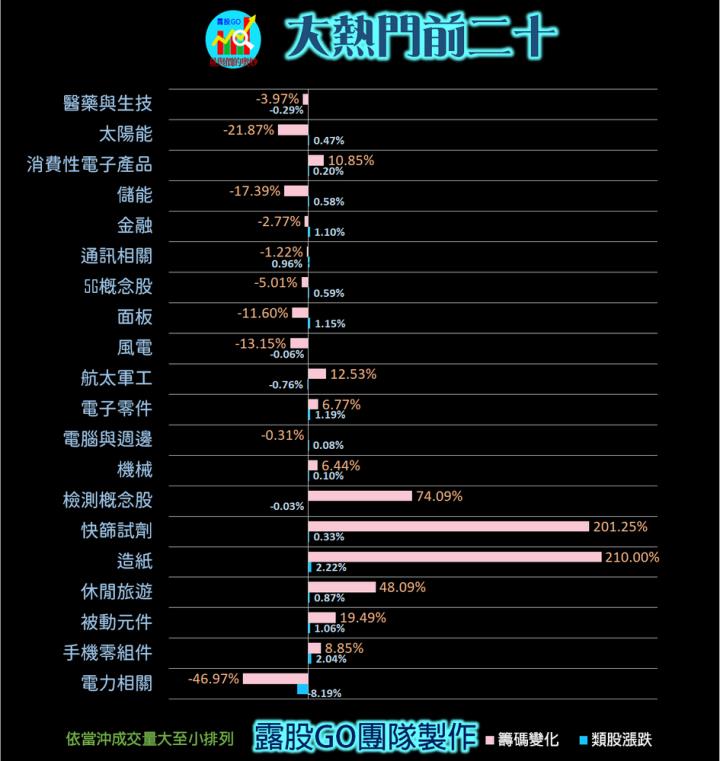 20230414台指期赤道線(期貨)分析/股票通關密碼/籌碼變化前十類股/各類股籌碼與漲跌 (露股go)