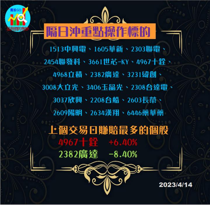 20230414台指期赤道線(期貨)分析/股票通關密碼/籌碼變化前十類股/各類股籌碼與漲跌 (露股go)