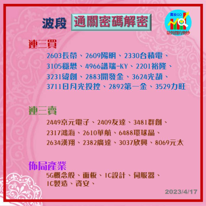 20230417台指期赤道線(期貨)分析/股票通關密碼/籌碼變化前十類股/各類股籌碼與漲跌 (露股go)