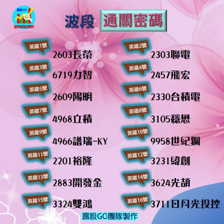 20230418台指期赤道線(期貨)分析/股票通關密碼/籌碼變化前十類股/各類股籌碼與漲跌 (露股go)