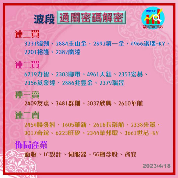 20230418台指期赤道線(期貨)分析/股票通關密碼/籌碼變化前十類股/各類股籌碼與漲跌 (露股go)