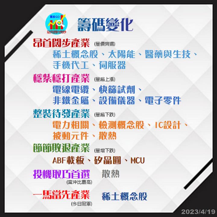 20230419台指期赤道線(期貨)分析/股票通關密碼/籌碼變化前十類股/各類股籌碼與漲跌 (露股go)