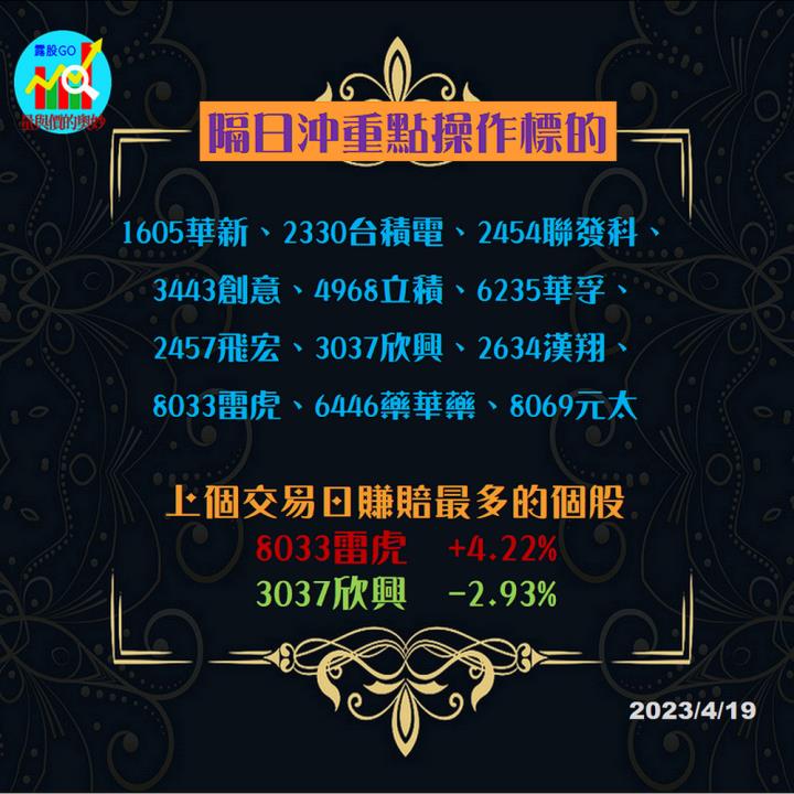 20230419台指期赤道線(期貨)分析/股票通關密碼/籌碼變化前十類股/各類股籌碼與漲跌 (露股go)