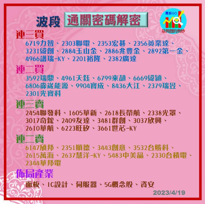 20230419台指期赤道線(期貨)分析/股票通關密碼/籌碼變化前十類股/各類股籌碼與漲跌 (露股go)