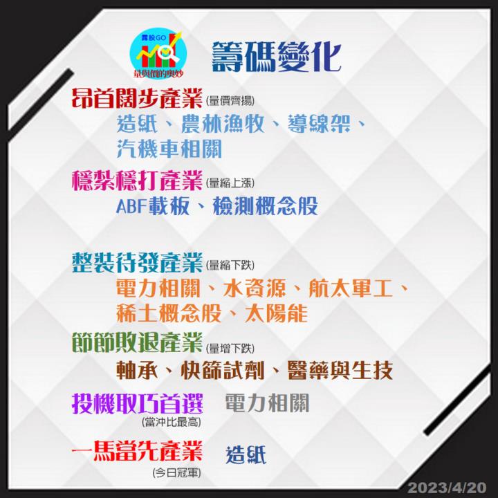 20230420台指期赤道線(期貨)分析/股票通關密碼/籌碼變化前十類股/各類股籌碼與漲跌 (露股go)