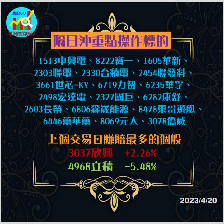 20230420台指期赤道線(期貨)分析/股票通關密碼/籌碼變化前十類股/各類股籌碼與漲跌 (露股go)