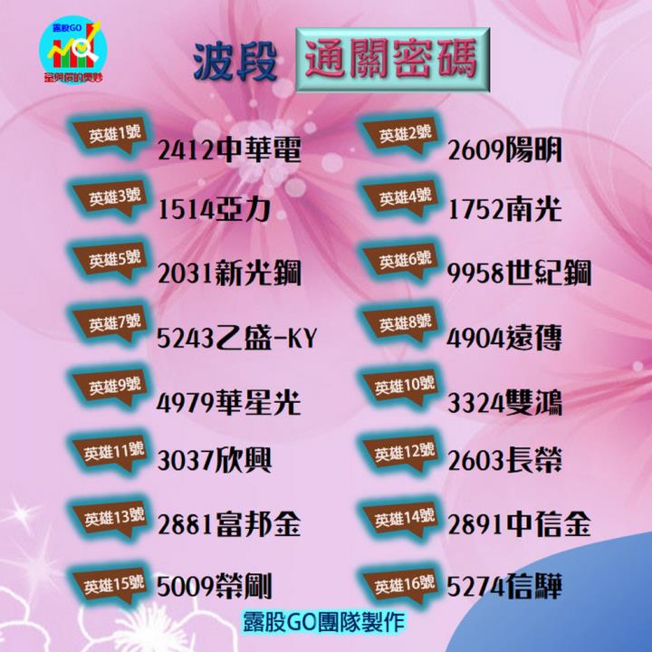 20230420台指期赤道線(期貨)分析/股票通關密碼/籌碼變化前十類股/各類股籌碼與漲跌 (露股go)