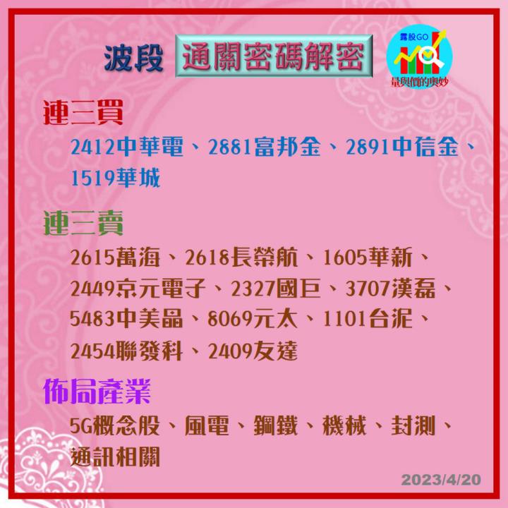 20230420台指期赤道線(期貨)分析/股票通關密碼/籌碼變化前十類股/各類股籌碼與漲跌 (露股go)