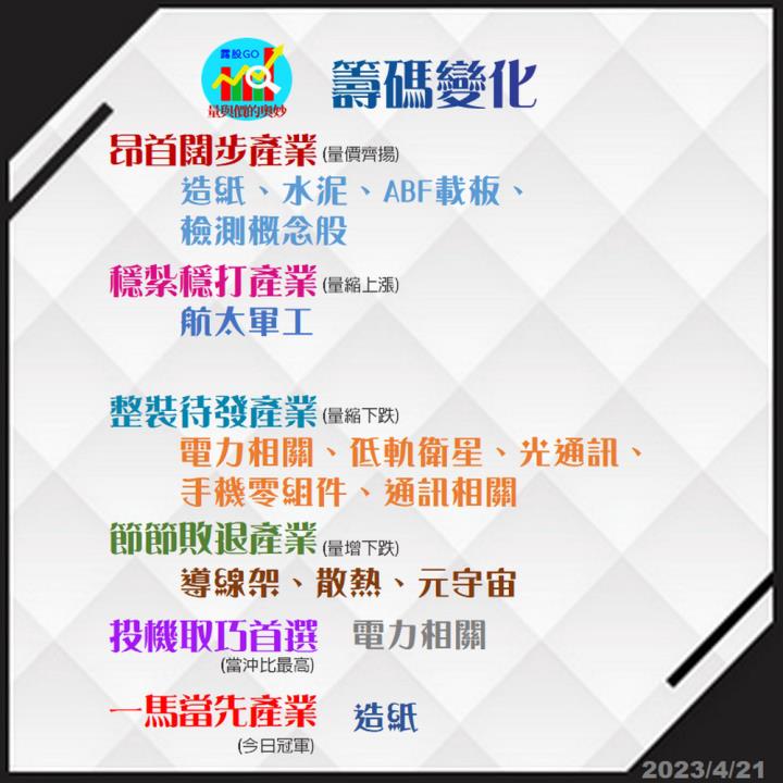 20230421台指期赤道線(期貨)分析/股票通關密碼/籌碼變化前十類股/各類股籌碼與漲跌 (露股go)