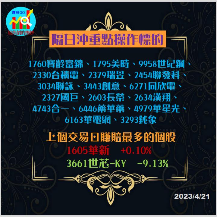 20230421台指期赤道線(期貨)分析/股票通關密碼/籌碼變化前十類股/各類股籌碼與漲跌 (露股go)