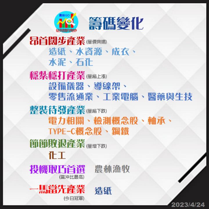 20230424台指期赤道線(期貨)分析/股票通關密碼/籌碼變化前十類股/各類股籌碼與漲跌 (露股go)