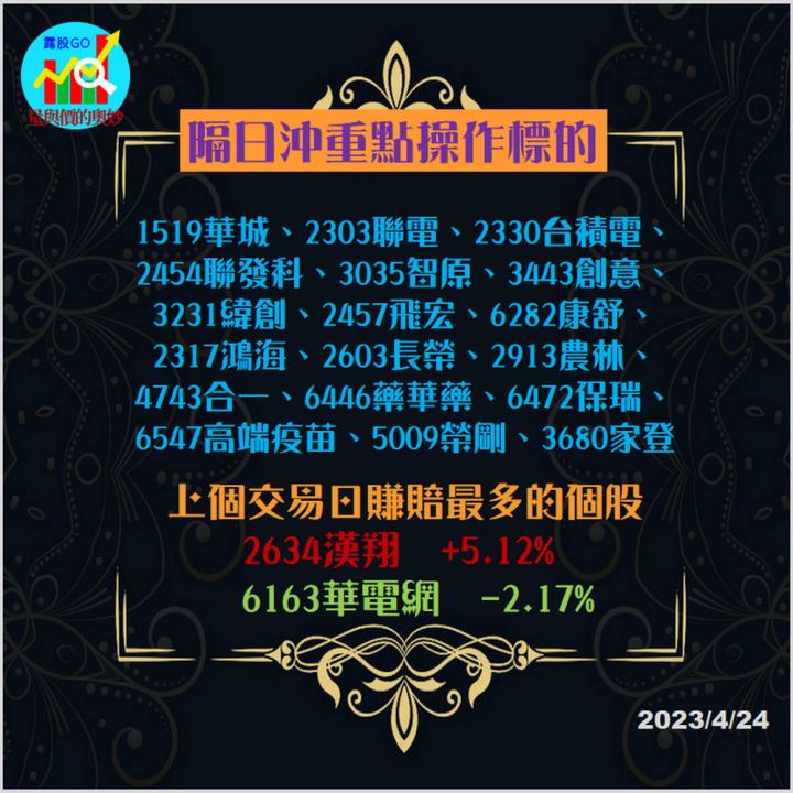 20230424台指期赤道線(期貨)分析/股票通關密碼/籌碼變化前十類股/各類股籌碼與漲跌 (露股go)