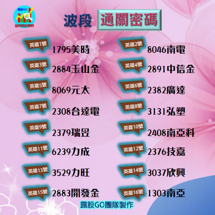 20230424台指期赤道線(期貨)分析/股票通關密碼/籌碼變化前十類股/各類股籌碼與漲跌 (露股go)