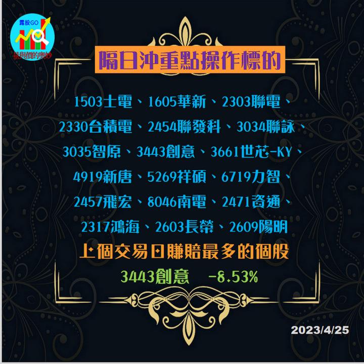 20230425台指期赤道線(期貨)分析/股票通關密碼/籌碼變化前十類股/各類股籌碼與漲跌 (露股go)