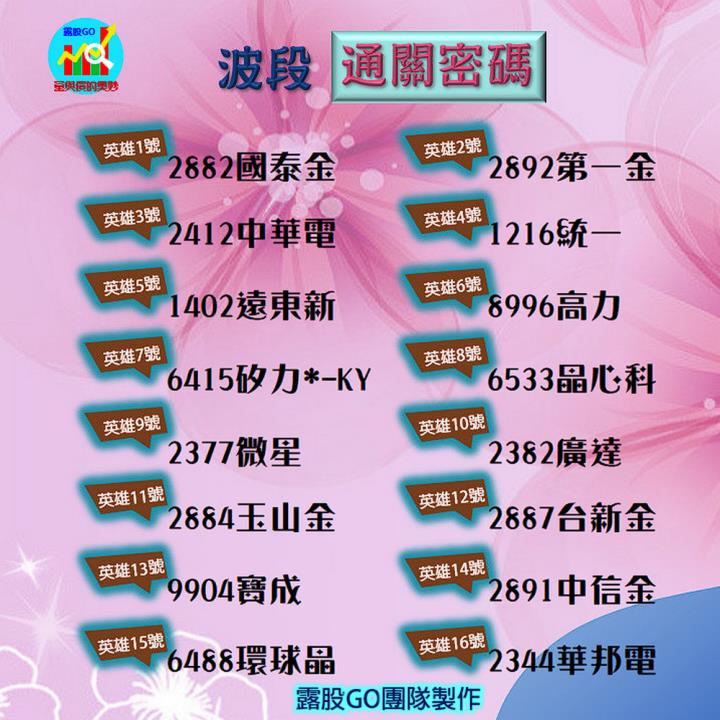 20230425台指期赤道線(期貨)分析/股票通關密碼/籌碼變化前十類股/各類股籌碼與漲跌 (露股go)