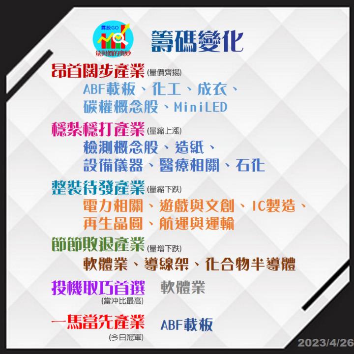 20230426台指期赤道線(期貨)分析/股票通關密碼/籌碼變化前十類股/各類股籌碼與漲跌 (露股go)