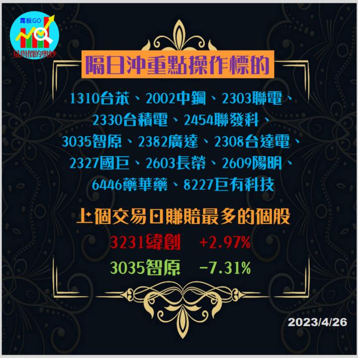 20230426台指期赤道線(期貨)分析/股票通關密碼/籌碼變化前十類股/各類股籌碼與漲跌 (露股go)