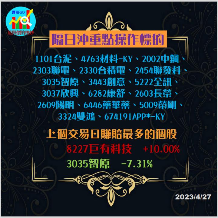 20230427台指期赤道線(期貨)分析/股票通關密碼/籌碼變化前十類股/各類股籌碼與漲跌 (露股go)