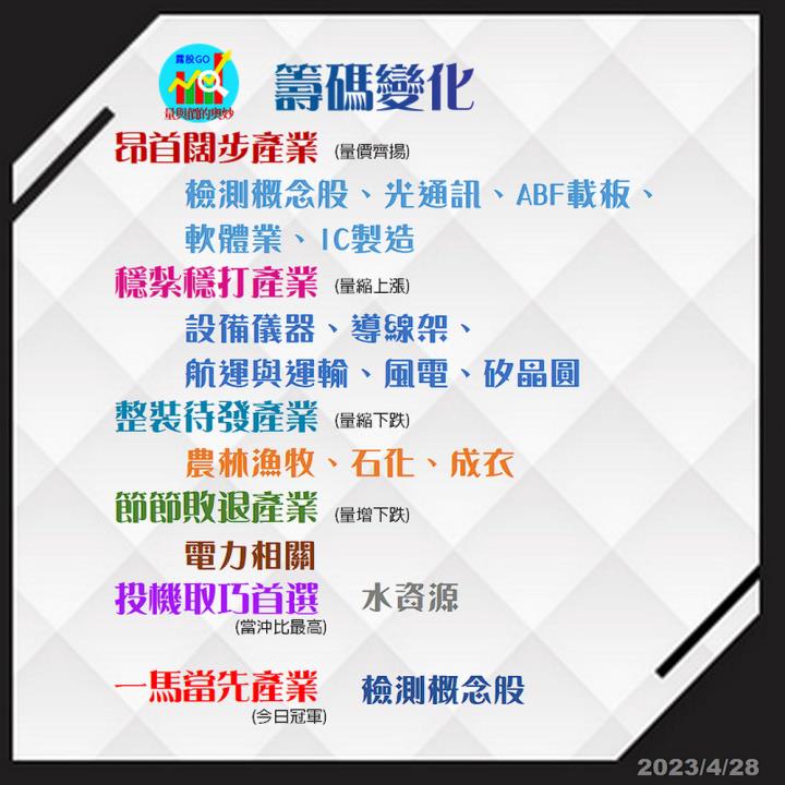 20230428台指期赤道線(期貨)分析/股票通關密碼/籌碼變化前十類股/各類股籌碼與漲跌 (露股go)