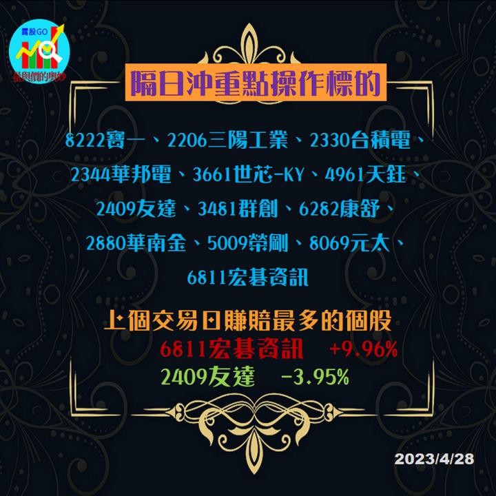 20230428台指期赤道線(期貨)分析/股票通關密碼/籌碼變化前十類股/各類股籌碼與漲跌 (露股go)