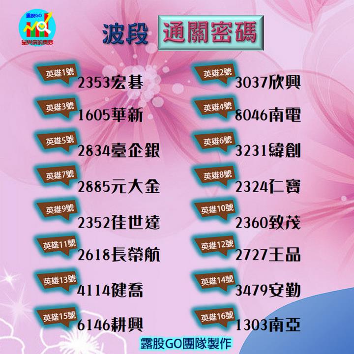 20230428台指期赤道線(期貨)分析/股票通關密碼/籌碼變化前十類股/各類股籌碼與漲跌 (露股go)