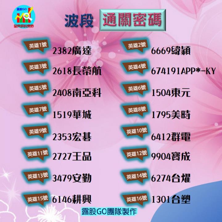 20230428台指期赤道線(期貨)分析/股票通關密碼/籌碼變化前十類股/各類股籌碼與漲跌 (露股go)