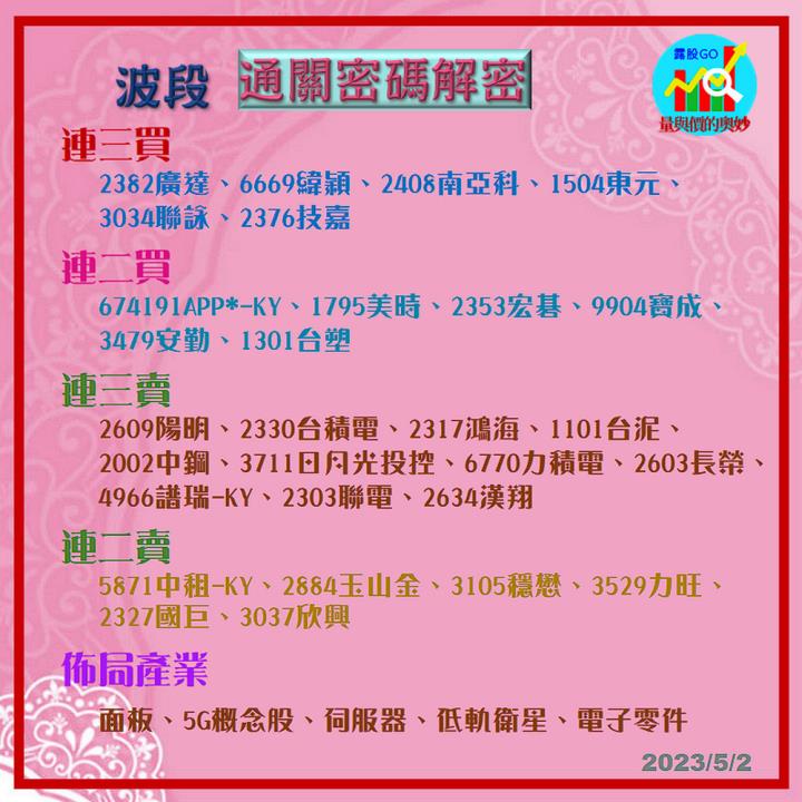 20230502台指期赤道線(期貨)分析/股票通關密碼/籌碼變化前十類股/各類股籌碼與漲跌 (露股go)