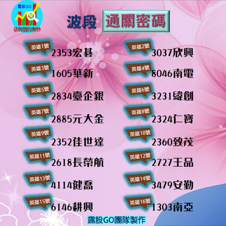 20230502台指期赤道線(期貨)分析/股票通關密碼/籌碼變化前十類股/各類股籌碼與漲跌 (露股go)
