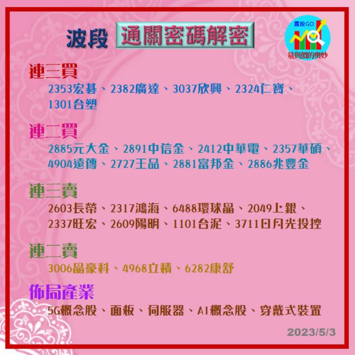 20230503台指期赤道線(期貨)分析/股票通關密碼/籌碼變化前十類股/各類股籌碼與漲跌 (露股go)