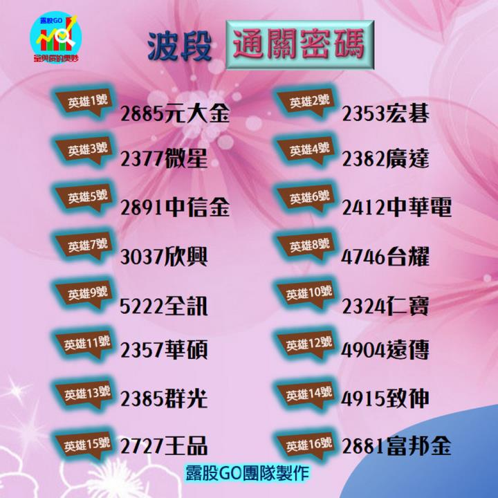 20230503台指期赤道線(期貨)分析/股票通關密碼/籌碼變化前十類股/各類股籌碼與漲跌 (露股go)