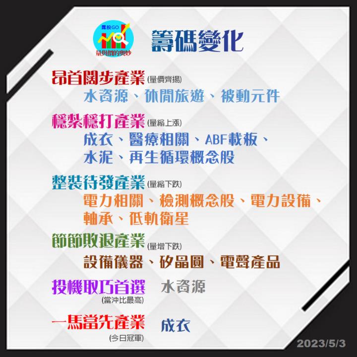 20230503台指期赤道線(期貨)分析/股票通關密碼/籌碼變化前十類股/各類股籌碼與漲跌 (露股go)